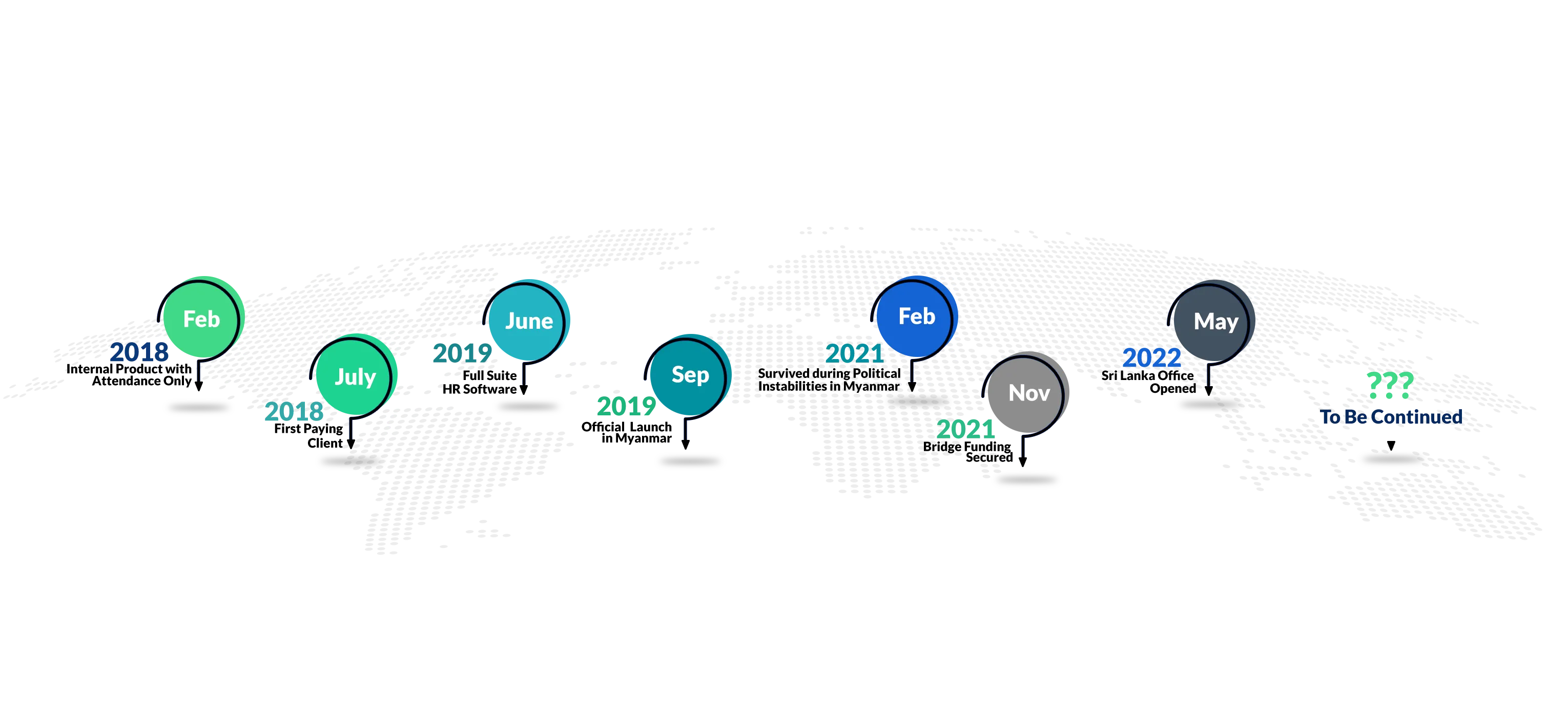 About Us – Our Milestones By Year